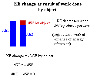 KE_change_and_work_done_by_object.gif (3485 bytes)