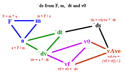 ds_from_F_a_v0_and_dt.gif (5320 bytes)