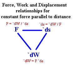 force_work_displacement_flow_simple_case.gif (2928 bytes)