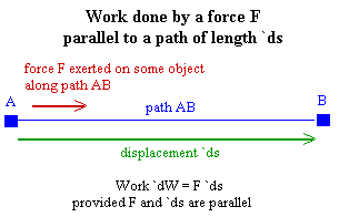 work_with_force_parallel_to_displacement.gif (3066 bytes)