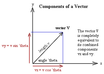 components_of_a_vector.gif (4142 bytes)