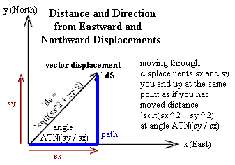 displacement_from_components.gif (5361 bytes)