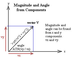 magnitude_and_angle_from_components.gif (4210 bytes)