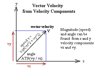 velocity_from_components.gif (4610 bytes)