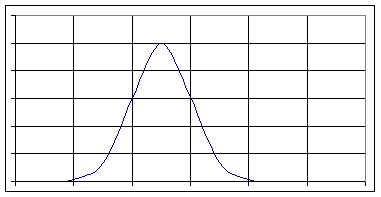 Graph of net force vs. clock time; dimensions of grid elements determine contributions to sum of net force multiplied by clock time or impulse; total area is impulse of force.