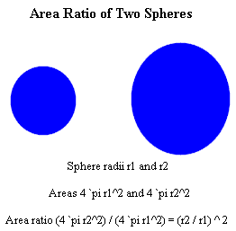 area_ratio_of_two_spheres.gif (3282 bytes)