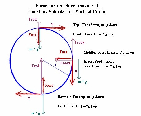 vertical_circle_const_vel.jpg (38462 bytes)