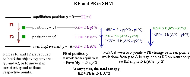 KE_and_PE_in_SHM.gif (7516 bytes)