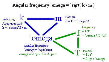 k_omega_and_m.gif (4415 bytes)