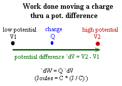 work_on_charge_thru_pot_diff.gif (2857 bytes)