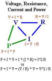 The voltage, resistance, current triangle, contiguous with the voltage, current, power triangle.  Resistance is ratio of voltage to current.  Power is current (in charge per unit of time) multiplied by voltage (energy per unit of charge) -> energy / time