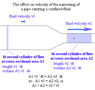 continuity_equation.gif (4681 bytes)