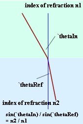 index_of_refraction.jpg (10311 bytes)